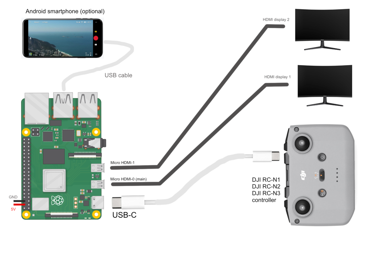 Cosmostreamer for DJI Fly drones - Cosmostreamer Wiki