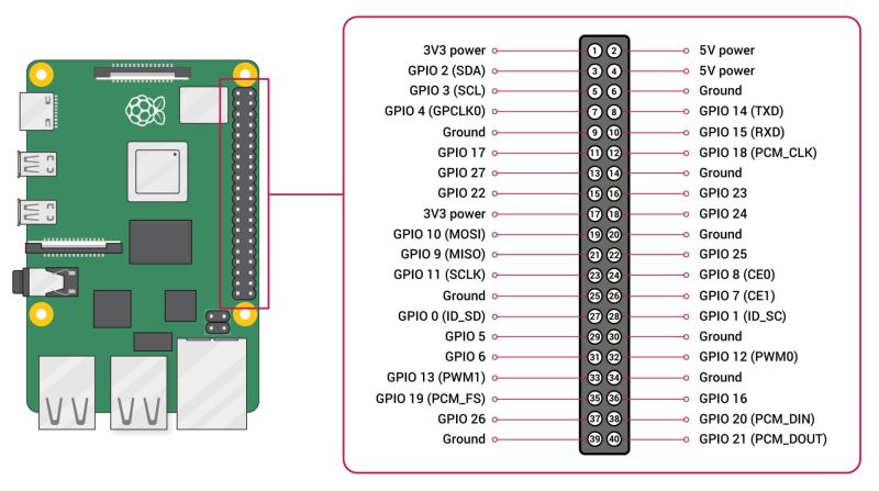 Rpi-pinout.jpg
