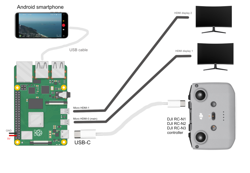 Djifly-connections.png