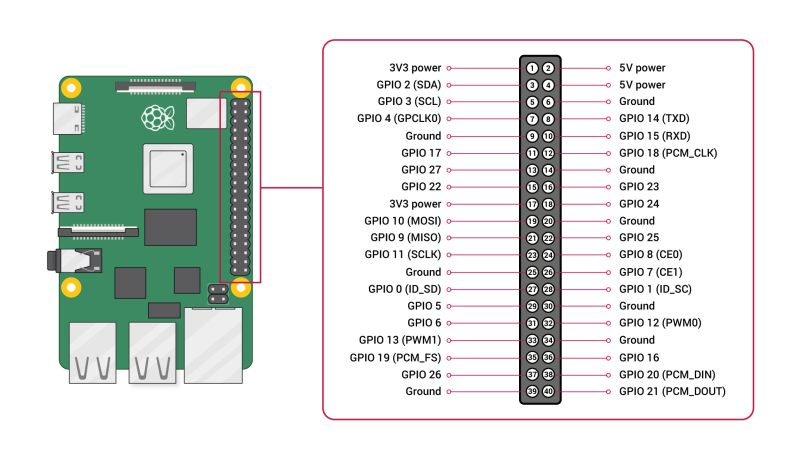 Rpi4-pinout.png